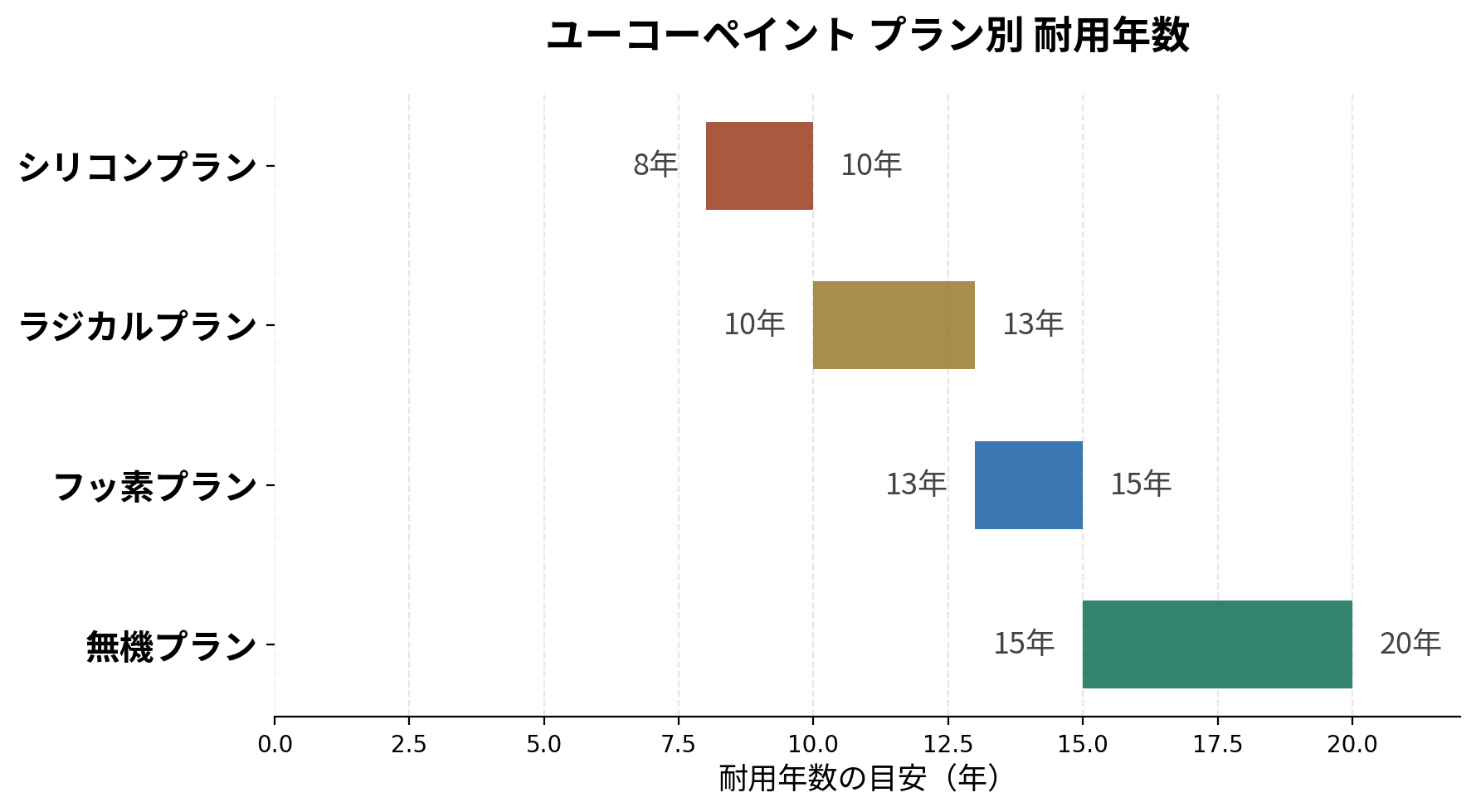 【外壁塗装】シリコン・ラジカル・フッ素・無機、結局どれを選ぶべき?