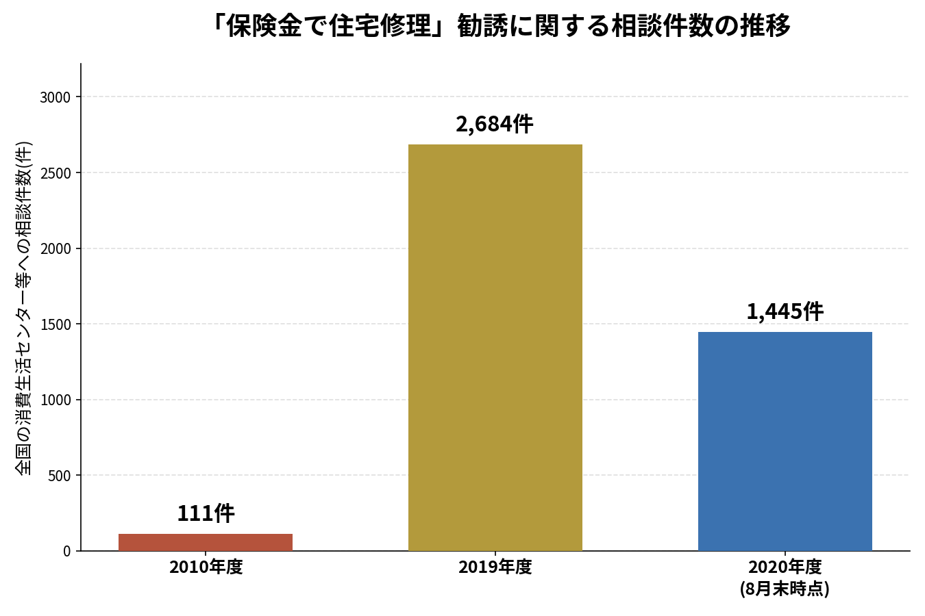 【大東市】台風後の外壁被害に火災保険は使える?対象・対象外の早見表