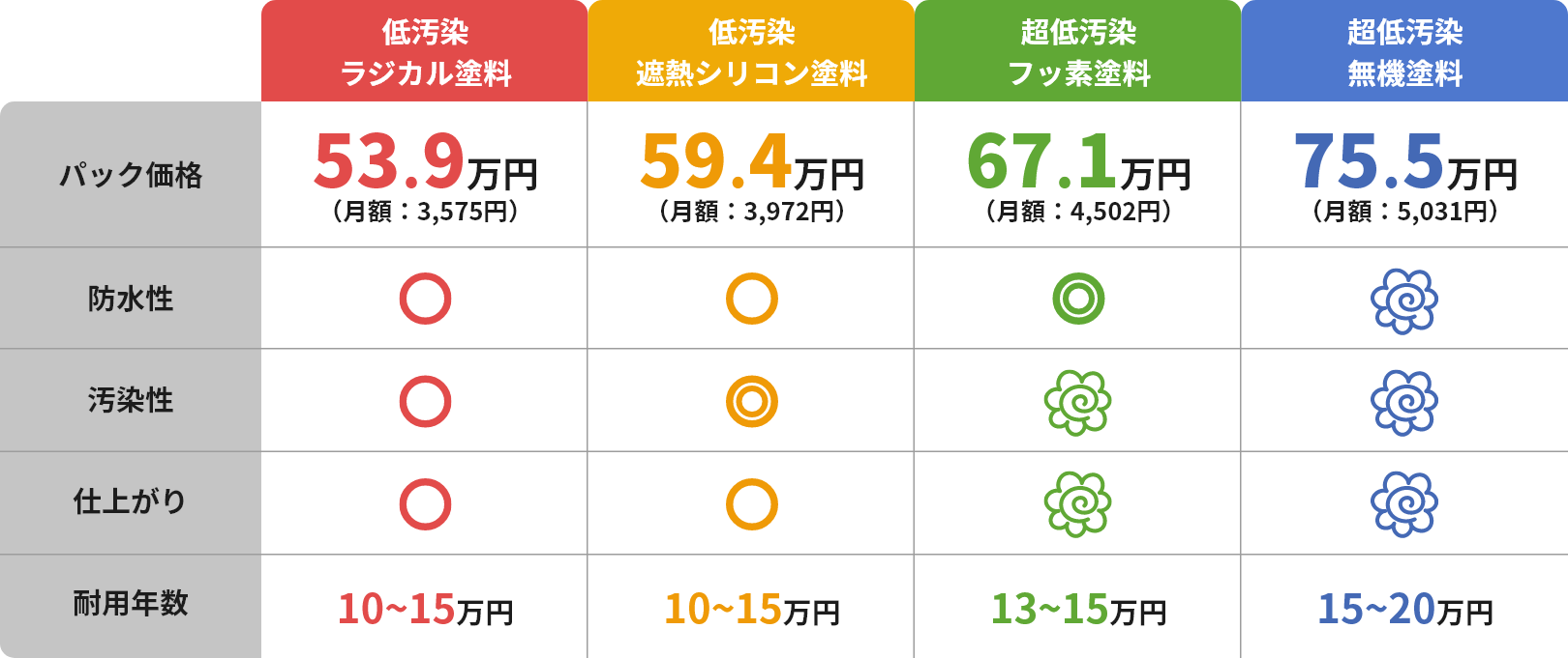 塗装工事の価格表