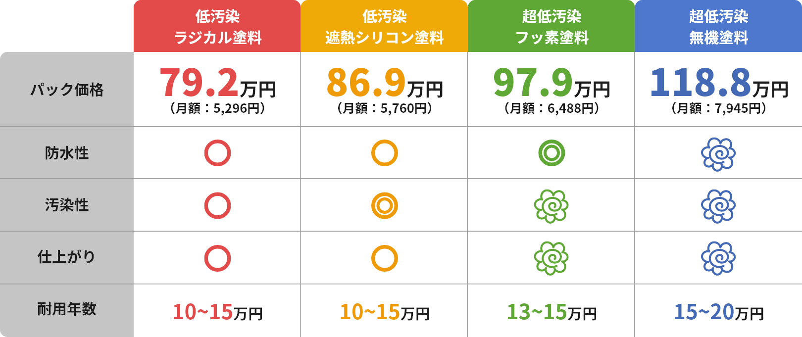 塗装工事の価格表